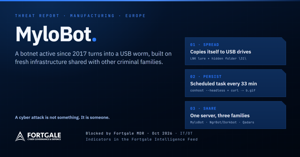 MyloBot threat report: a botnet turned USB worm, blocked by Fortgale MDR at a European manufacturer